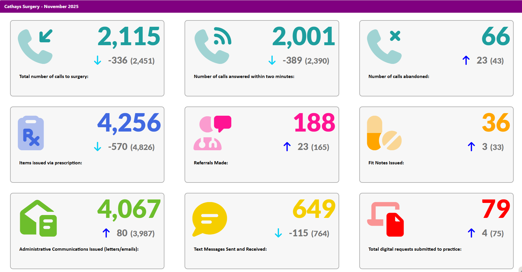 November 25 activity